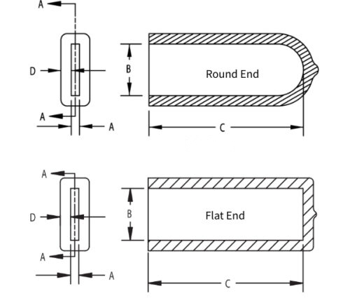 Rectangular Cap Diagrams -Round & Flat Ends